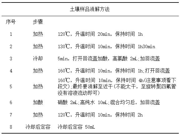 石墨消解儀操作步驟 石墨消解儀操作步驟