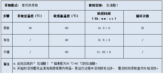 設置儀器程序參數(shù)